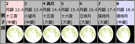 月齢カレンダー(イメージ）