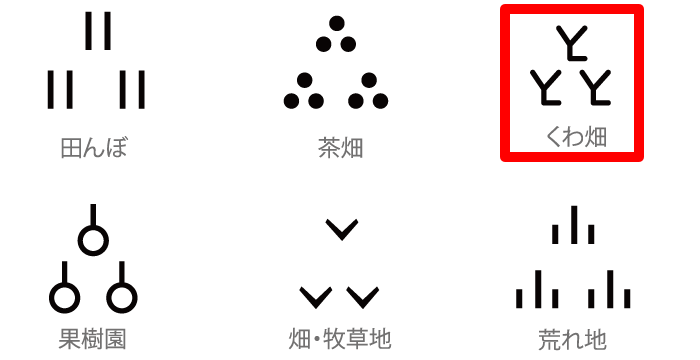 改訂前の地図記号